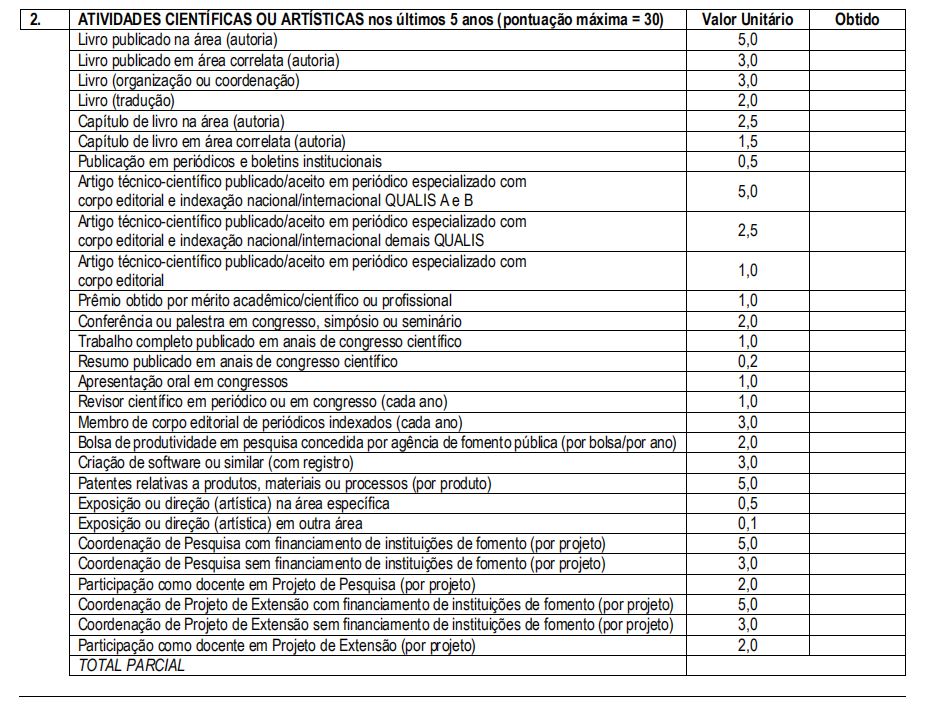 5 situações que você precisa saber lidar na pós-graduação 2